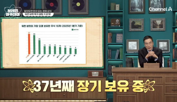 Screenshot_20250722_112537_YouTube.jpg 상상을 초월하는 워렌 버핏이 1년에 받는 주식 배당금.jpg