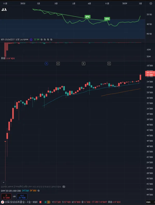 Snipaste_2026-03-06_10-35-03.png 역대급으로 오른 주식 근황 ㄷㄷㄷㄷㄷㄷ