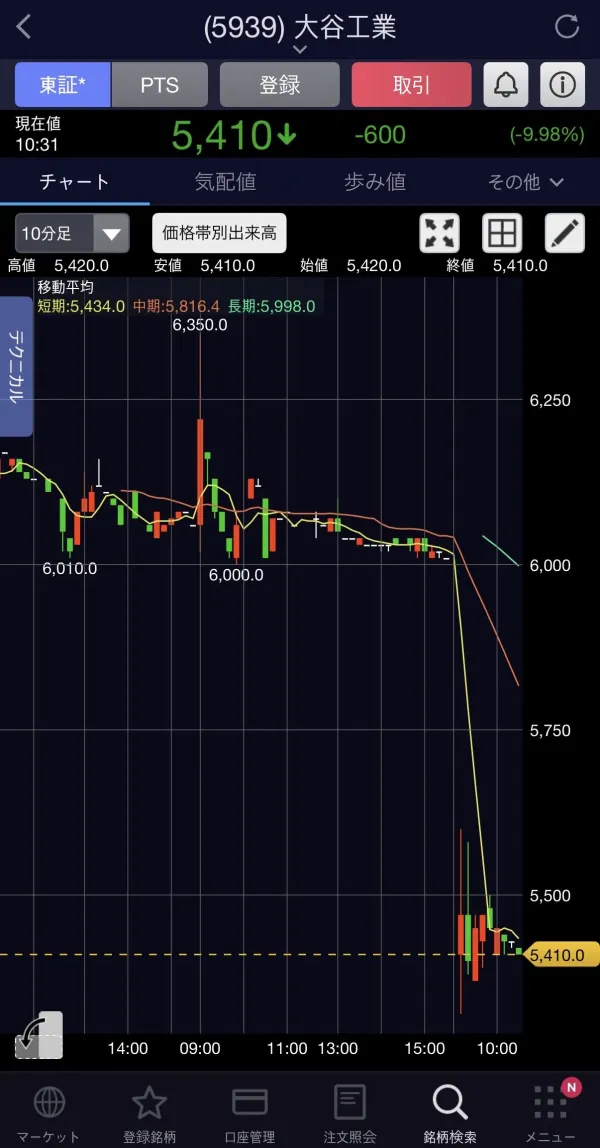 IMG_9082.jpeg 오늘자 폭락중인 오타니 테마주ㅋㅋㅋㅋㅋㅋㅋㅋㅋ