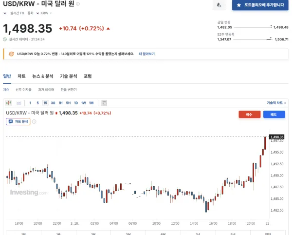 image.png 진짜 ㅈ된 실시간 원달러 환율 1498..