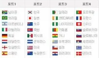 2010 월드컵떄 개최국 남아공이 조별리그 탈락한 이유